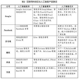 人工智能基礎軟件開發 發展路徑探析
